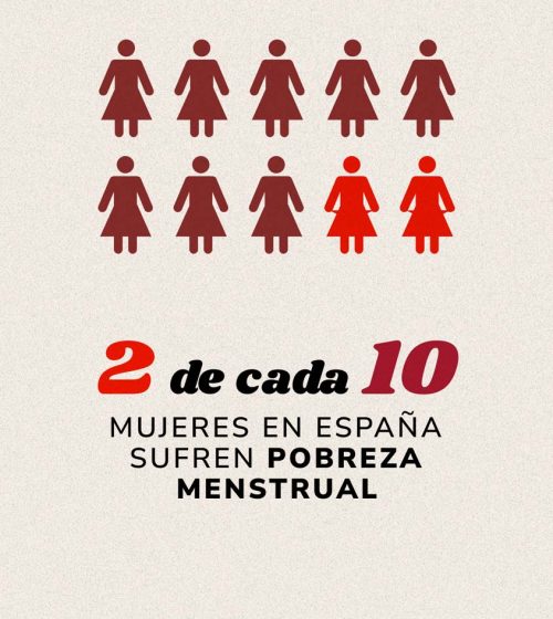 2 de cada 10 mujeres sufren de pobreza menstrual en España. Dona para acabar con esa lacra en CYCLO Sostenible